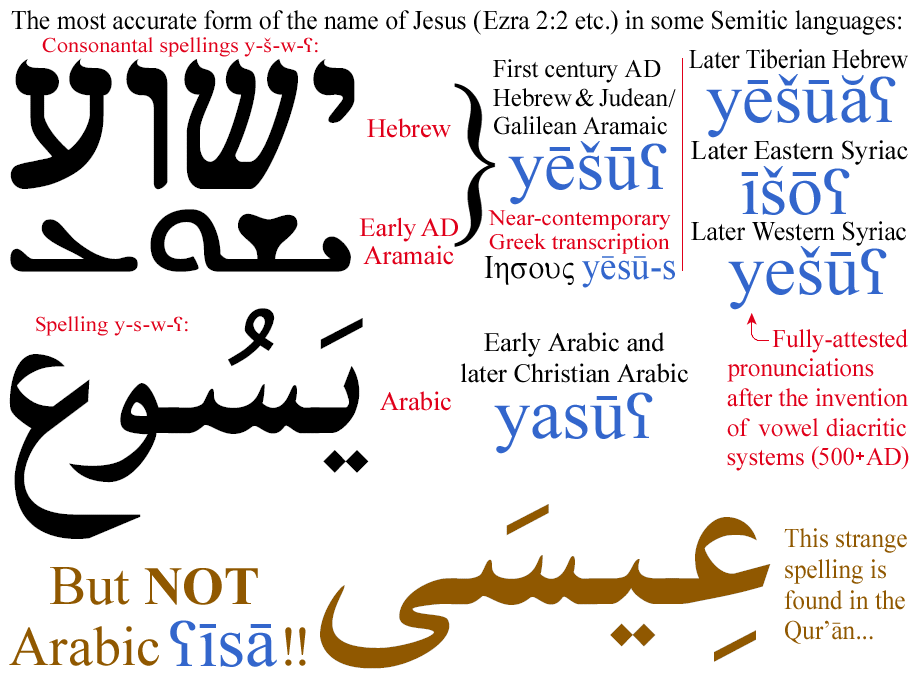 Jesus Christ In Aramaic